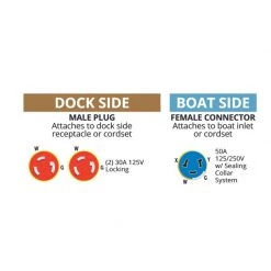MARINCO Adapters, Plugs & Outlets Reverse Y-Adapter, 2-30A 125V Male To 50A 125/250V Female -Outlet Marine Shore Power Store 10072957 4 1500.21062021113012